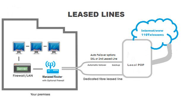 leased line